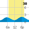 Punta Gorda tide chart for Tuesday, August 30, 2022