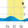 Punta Gorda tide chart for Saturday, August 6, 2022