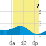 Punta Gorda tide chart for Sunday, August 7, 2022