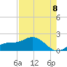 Punta Gorda tide chart for Monday, August 8, 2022