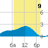 Punta Gorda tide chart for Tuesday, August 9, 2022
