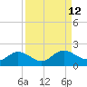 Punta Gorda tide chart for Monday, September 12, 2022
