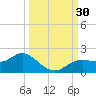 Punta Gorda tide chart for Friday, September 30, 2022