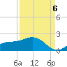 Punta Gorda tide chart for Tuesday, September 6, 2022