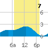 Punta Gorda tide chart for Wednesday, September 7, 2022