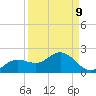 Punta Gorda tide chart for Friday, September 9, 2022