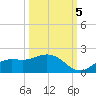 Punta Gorda tide chart for Wednesday, October 5, 2022