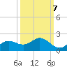Punta Gorda tide chart for Friday, October 7, 2022