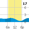 Punta Gorda tide chart for Thursday, November 17, 2022