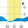 Punta Gorda tide chart for Tuesday, December 6, 2022