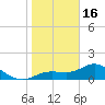 Punta Gorda tide chart for Monday, January 16, 2023