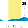 Punta Gorda tide chart for Sunday, January 29, 2023