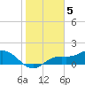Punta Gorda tide chart for Thursday, January 5, 2023