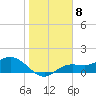 Punta Gorda tide chart for Sunday, January 8, 2023