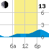 Punta Gorda tide chart for Monday, February 13, 2023