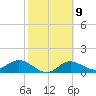 Punta Gorda tide chart for Thursday, February 9, 2023