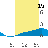 Punta Gorda tide chart for Wednesday, March 15, 2023