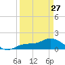 Punta Gorda tide chart for Monday, March 27, 2023