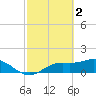 Punta Gorda tide chart for Thursday, March 2, 2023