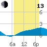 Punta Gorda tide chart for Thursday, April 13, 2023