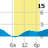 Punta Gorda tide chart for Saturday, April 15, 2023