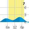 Punta Gorda tide chart for Friday, April 7, 2023