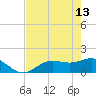 Punta Gorda tide chart for Saturday, May 13, 2023