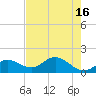 Punta Gorda tide chart for Tuesday, May 16, 2023