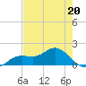 Punta Gorda tide chart for Saturday, May 20, 2023