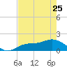 Punta Gorda tide chart for Thursday, May 25, 2023