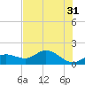 Punta Gorda tide chart for Wednesday, May 31, 2023