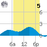 Punta Gorda tide chart for Friday, May 5, 2023