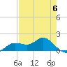 Punta Gorda tide chart for Saturday, May 6, 2023