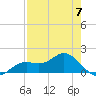 Punta Gorda tide chart for Sunday, May 7, 2023