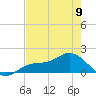 Punta Gorda tide chart for Tuesday, May 9, 2023