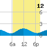 Punta Gorda tide chart for Monday, June 12, 2023