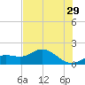 Punta Gorda tide chart for Thursday, June 29, 2023