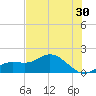 Punta Gorda tide chart for Friday, June 30, 2023