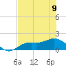 Punta Gorda tide chart for Friday, June 9, 2023