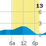 Punta Gorda tide chart for Thursday, July 13, 2023