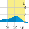 Punta Gorda tide chart for Saturday, July 1, 2023