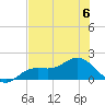 Punta Gorda tide chart for Thursday, July 6, 2023