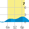Punta Gorda tide chart for Friday, July 7, 2023