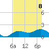 Punta Gorda tide chart for Saturday, July 8, 2023