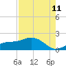 Punta Gorda tide chart for Friday, August 11, 2023