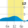 Punta Gorda tide chart for Saturday, August 12, 2023