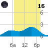 Punta Gorda tide chart for Wednesday, August 16, 2023