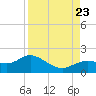 Punta Gorda tide chart for Wednesday, August 23, 2023