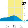 Punta Gorda tide chart for Sunday, August 27, 2023