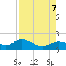 Punta Gorda tide chart for Monday, August 7, 2023